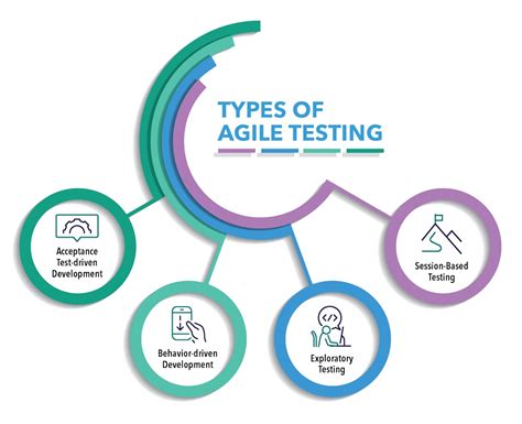 best practices in agile testing